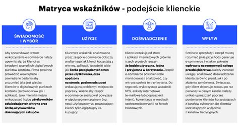 Grafika: Wskaźniki efektywności zarządzania wierzytelnościami