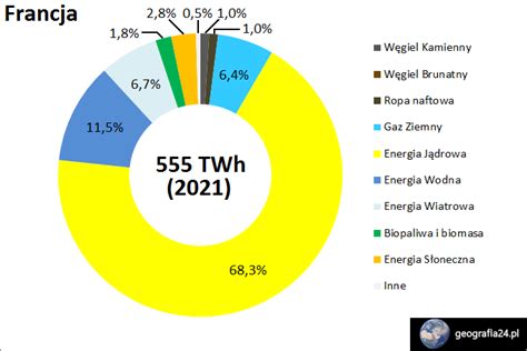 Francja energetyka wiatrowa