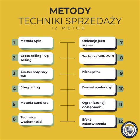 Infografika przedstawiająca różne metody sprzedaży zajętych ruchomości