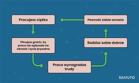 Porównanie legalnego windykatora i oszusta