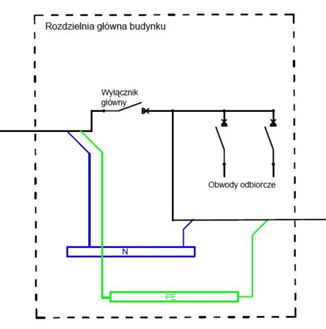 Schemat procesu przyłączenia do sieci gazowej