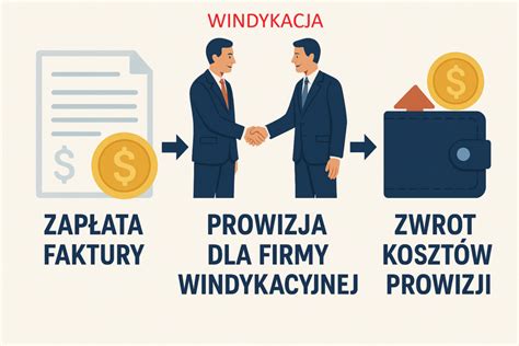 Schemat procesu windykacji na koszt dłużnika
