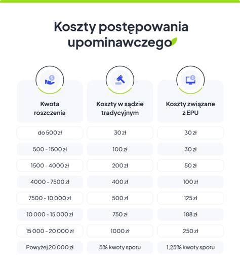 Tabela z wysokością rekompensaty za koszty windykacji w zależności od wartości długu