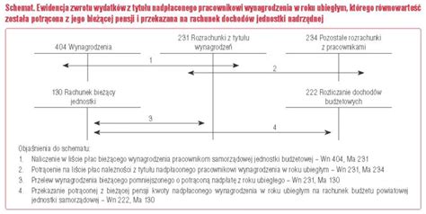 Infografika przedstawiająca maksymalne potrącenia z wynagrodzenia w celu egzekucji alimentów