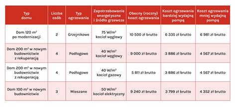 Porównanie kosztów egzekucyjnych przed i po zmianach