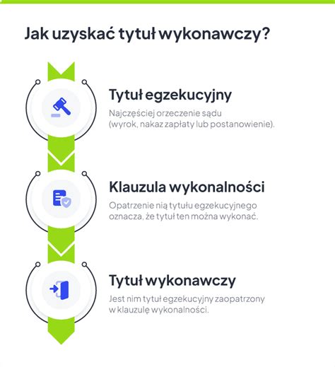 Schemat przedstawiający elementy tytułu wykonawczego: tytuł egzekucyjny i klauzula wykonalności