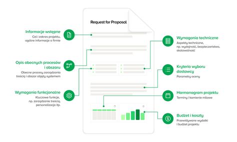 Grafika przedstawiająca kluczowe wymagania dla kandydata