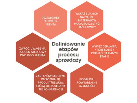 Ilustracja przedstawiająca proces sprzedaży wierzytelności