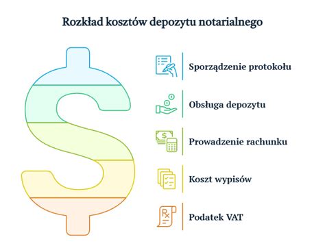 Schemat działania depozytu notarialnego
