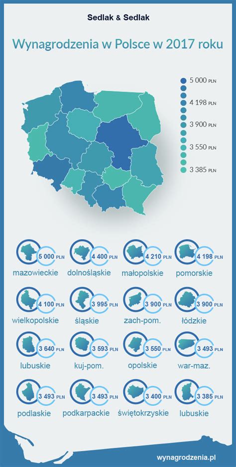 Infografika: Zasady potrąceń z wynagrodzenia w Polsce