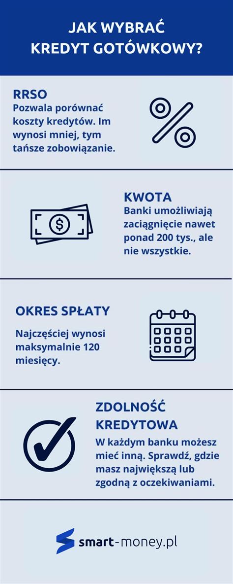 Infografika przedstawiająca uproszczenie spłaty kredytów dzięki kredytowi restrukturyzacyjnemu