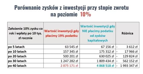 Porównanie zysków z procesu sądowego vs. sprzedaży wierzytelności