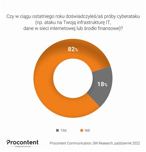 Infografika pokazująca wzrost zadłużenia w sektorze HoReCa