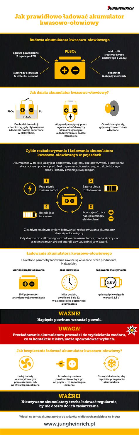 Infografika przedstawiająca schemat działania komornika sądowego