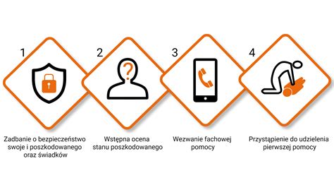 Schemat etapów windykacji bankowej