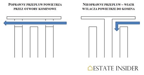 Schemat przedstawiający budowę papieru wartościowego