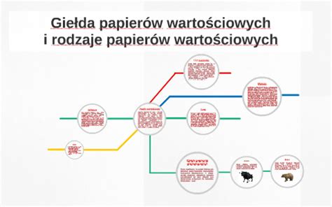 Infografika przedstawiająca rodzaje dłużnych papierów wartościowych