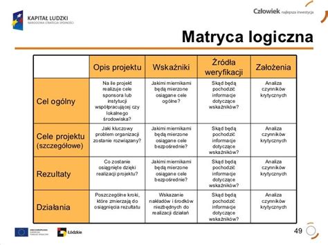 Matryca logiczna projektu