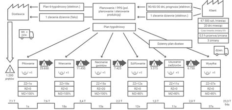 Schemat podziału windykacji na miękką i twardą
