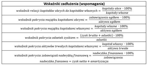 Infografika wyjaśniająca wskaźnik wypłaty dywidendy