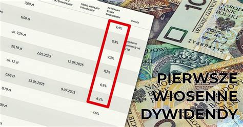 Wykres porównujący stopy dywidendy różnych spółek