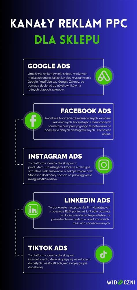 Infografika przedstawiająca kroki do skutecznego potrącenia wierzytelności