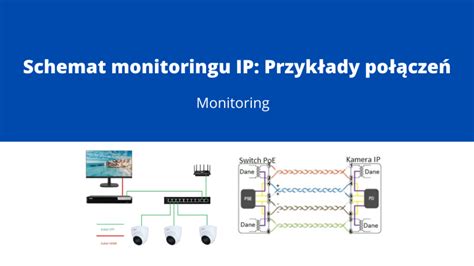 Ikona monitoringu w autobusach oraz schemat systemu monitoringu