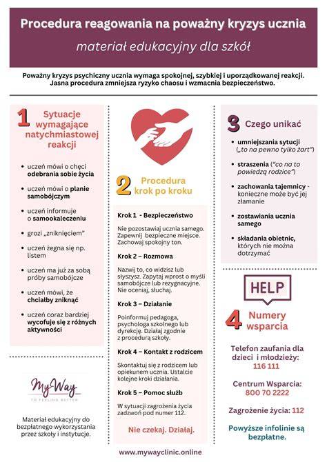 Infografika: ścieżka postępowania windykacyjnego i możliwości reagowania na działania komornika