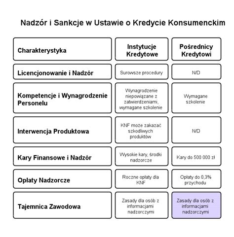 Infografika porównująca czytelność starej i nowej ustawy o kredycie konsumenckim.