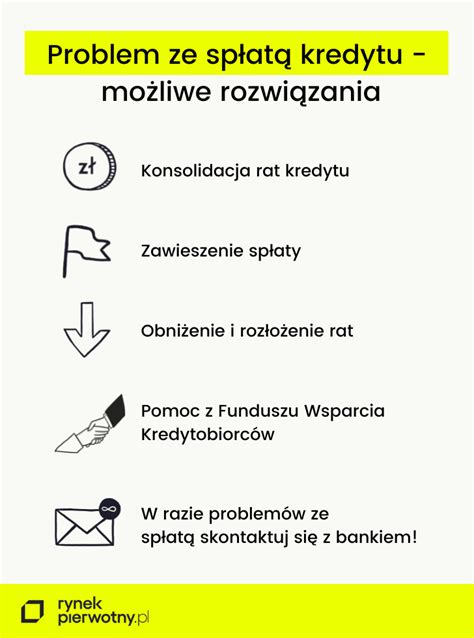 infografika z poradami dotyczącymi problemów ze spłatą kredytu