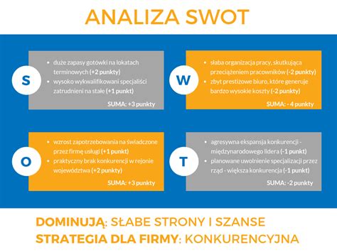 Analiza SWOT