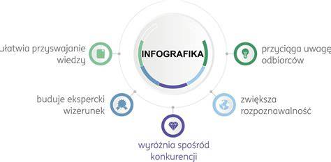 Infografika przedstawiająca zależności między zabezpieczeniem kontaktów, tytułem wykonawczym i zażaleniem w postępowaniu cywilnym