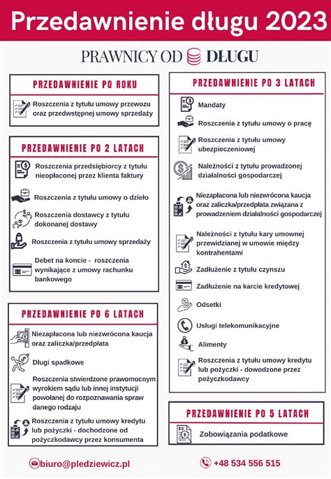 Schemat przedstawiający proces przedawnienia długu i jego konsekwencje