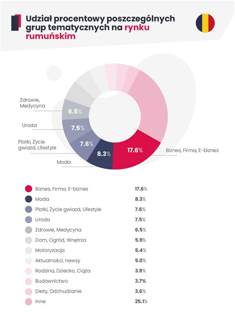 Grafika przedstawiająca wykresy dotyczące rynku pracy w Polsce