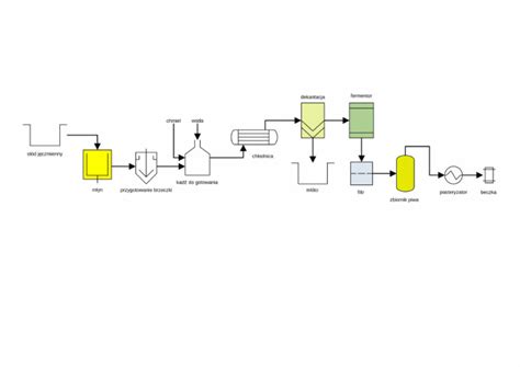 Schemat procesu egzekucyjnego prowadzonego przez komornika