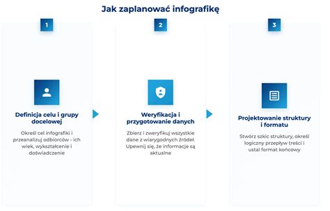 Infografika: Jak przerwać a jak zawiesić bieg przedawnienia