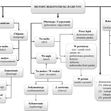 Diagram: Przebieg rekonstrukcji roszczeń po cesji