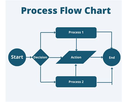 Diagram przepływu pokazujący, jak przerwanie lub zawieszenie wpływa na bieg przedawnienia