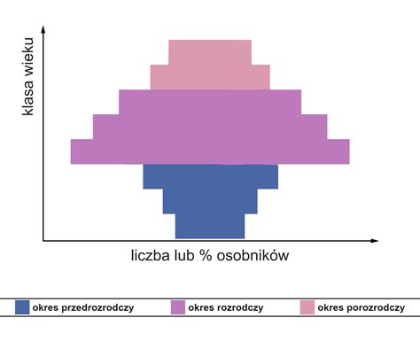 Ilustracja przedstawiająca dwa prostokąty symbolizujące wierzytelności, z których jeden jest większy od drugiego, z zaznaczoną częścią wspólną, która zostaje umorzona.