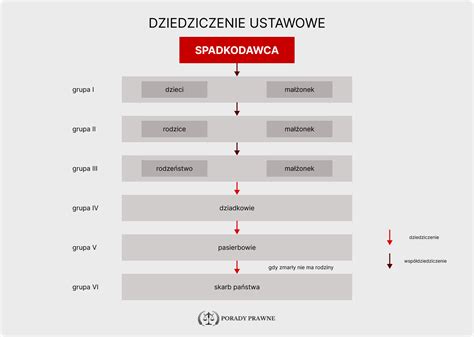 Schemat porównujący potrącenie ustawowe i umowne pod kątem przesłanek, formy i elastyczności.