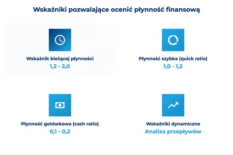 Schemat płynności finansowej