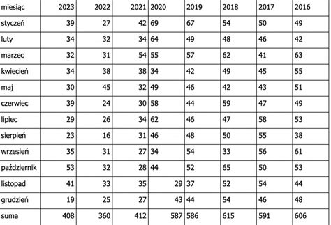 Diagram porównujący upadłość firmy i upadłość konsumencką