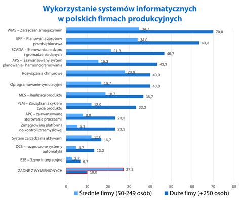 Systemy informatyczne wykorzystywane przez komorników
