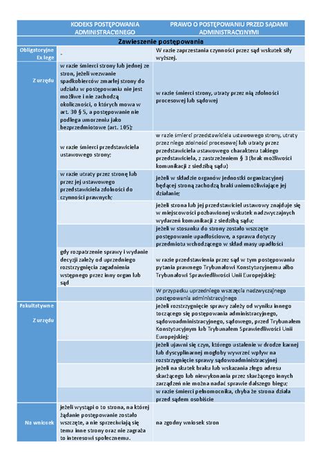 Porównanie umorzenia i zawieszenia postępowania egzekucyjnego