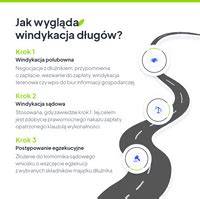 Schemat: etapy windykacji Extraportfel od złożenia wniosku do ewentualnej cesji długu