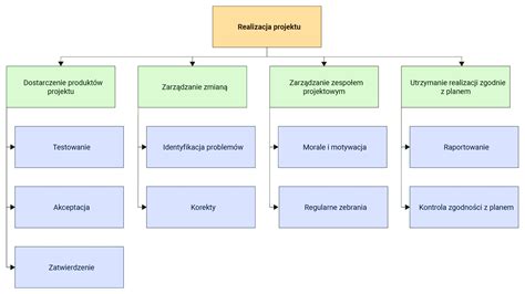 Grafika: typy działań windykacyjnych - od przypomnień do egzekucji