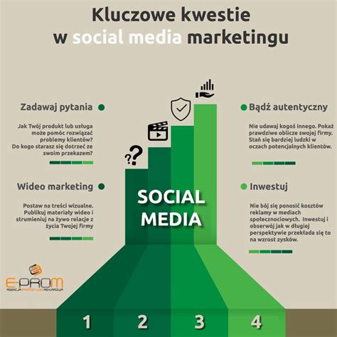 Infografika porównująca windykację w social mediach i na giełdach długów