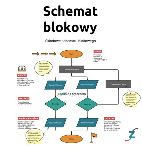 Infografika: Schemat procesu egzekucyjnego i kroków licytacji