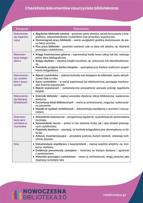 Checklista dokumentów do procesu windykacyjnego