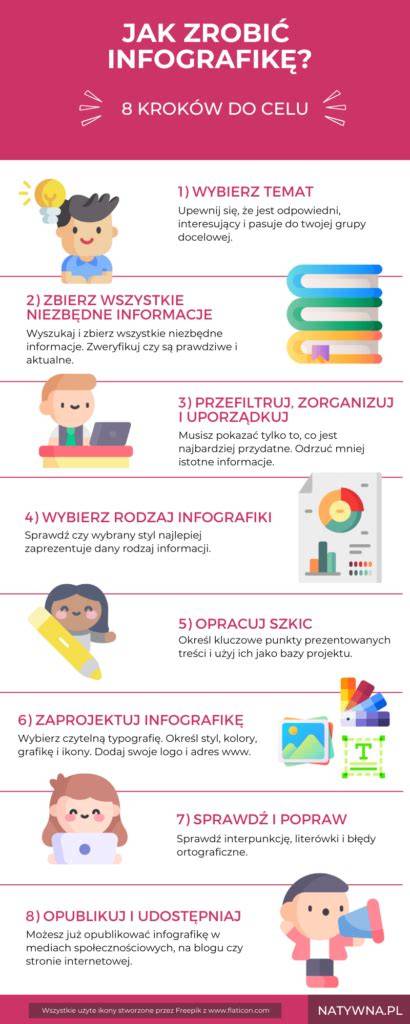 Infografika: Jak działa cesja długu i łańcuch wierzycieli